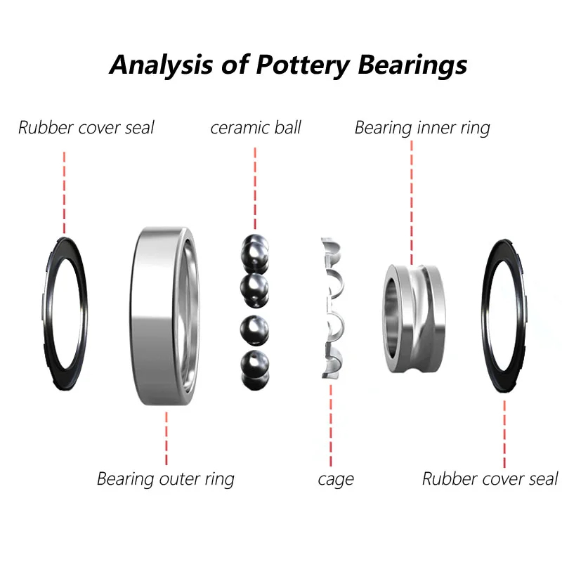 Fahrrad-Zentralwelle Press-Fit – Bottom Bracket Press Bewertung und Preis